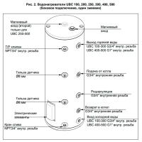 Бойлер косвенного нагрева BAXI UBC 300 напольный, одиночный змеевик, с боковым подключением