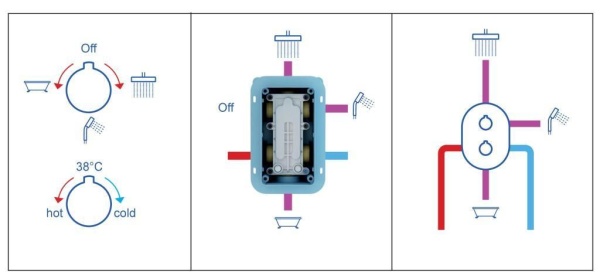 Смеситель термостатический скрытого монтажа CR 067.00 трехрежимный X070075