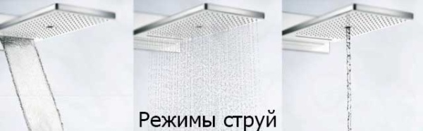 Верхний душ Hansgrohe Rainmaker Select 580 3jet 24001400 Хром Белый