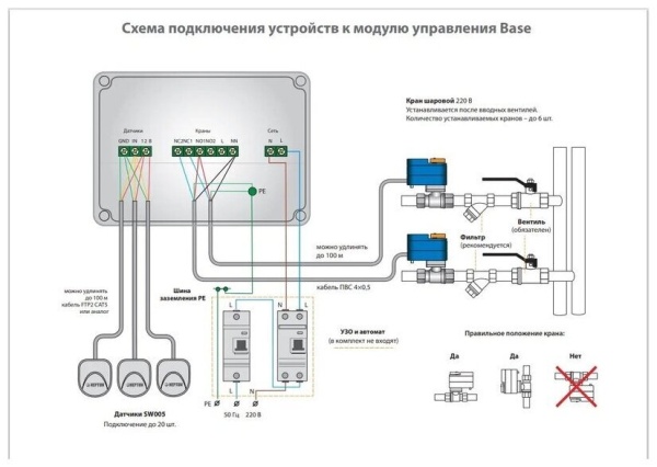 Система контроля протечки воды Neptun Base Light 1/2"