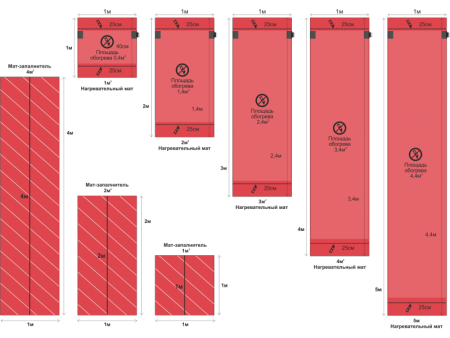 Мат-заполнитель DEVI DEVIdry FM2 2 м2