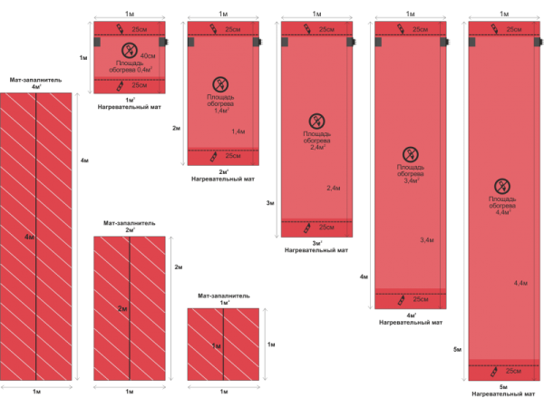 Мат-заполнитель DEVI DEVIdry FM2 2 м2