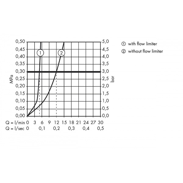 Смеситель для раковины Hansgrohe Metris S 31163000 Хром