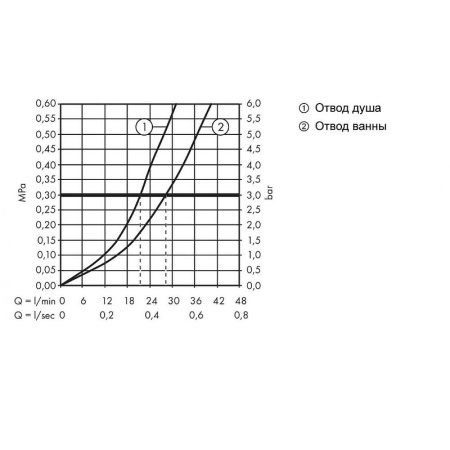 Смеситель для душа Hansgrohe Metropol 32545140 Шлифованная бронза