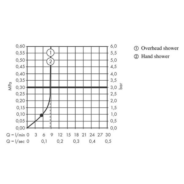 Душевая система Hansgrohe Vernis Blend Showerpipe 200 1jet EcoSmart 26089670 с термостатом Черный